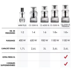 MAGIMIX Robot Multifonction MINI PLUS Bleu -Magimix Soldes Boutique magimix robot multifonction mini plus bleu p 8